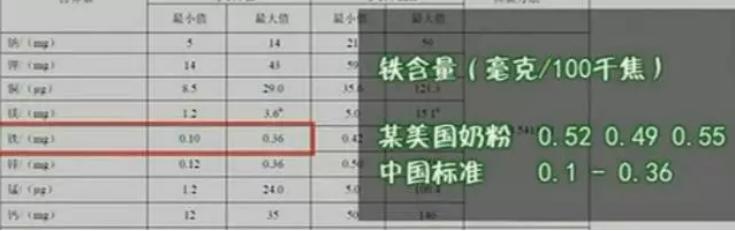 2019年央视曝光的假洋奶粉有哪些,有毒的奶粉被曝光是什么奶粉