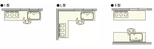 超级干货最新室内设计尺寸汇总,住宅空间室内设计的常规尺寸