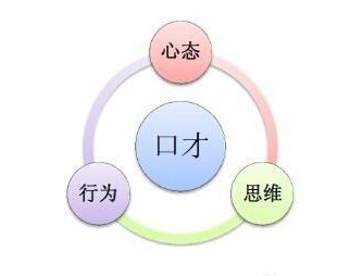 如何在短期内提高自己的口才,如何快速练习和提高自己的口才