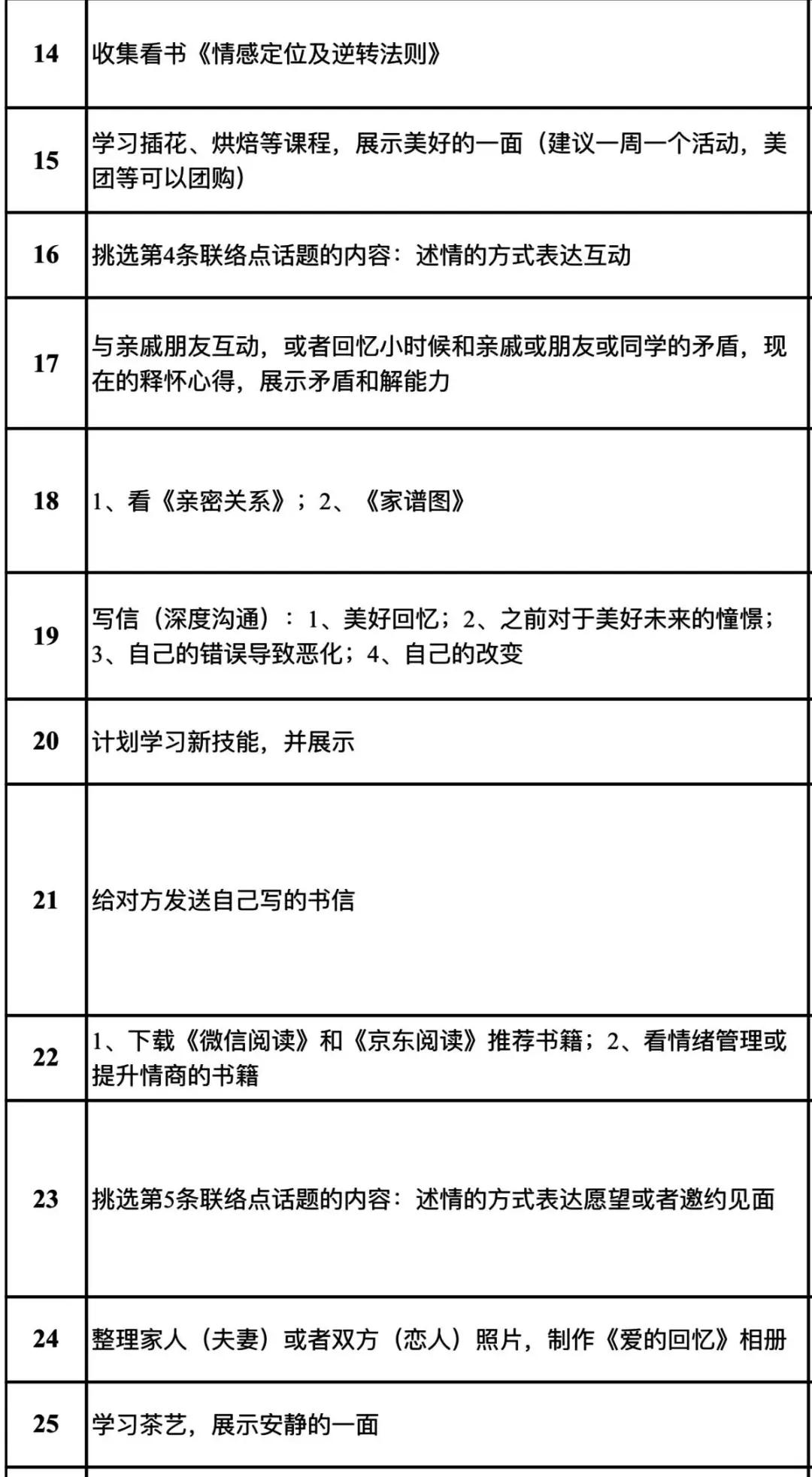 从PUA教练转行到情感导师，极其离谱的行业