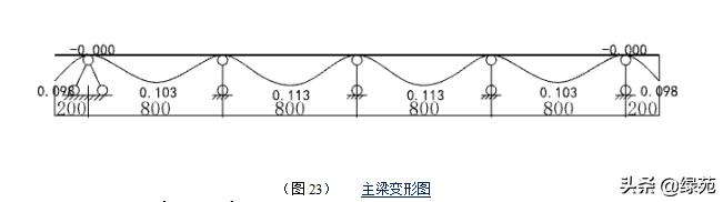 模板支撑架超过几米做专项方案,超大模板支撑架怎样搭设