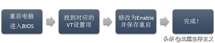 win运行安卓模拟器，开启cpu虚拟化vt教程