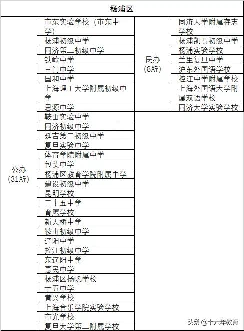 上海16区优质中小学排名,上海各区高中最新排名一览表