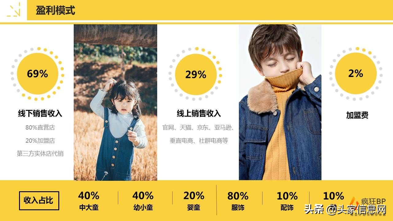 儿童贸易商业计划书,儿童生意创业计划书