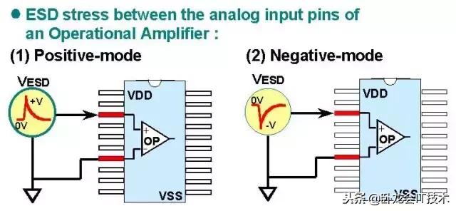 esd静电放电测试标准,ESD静电放电