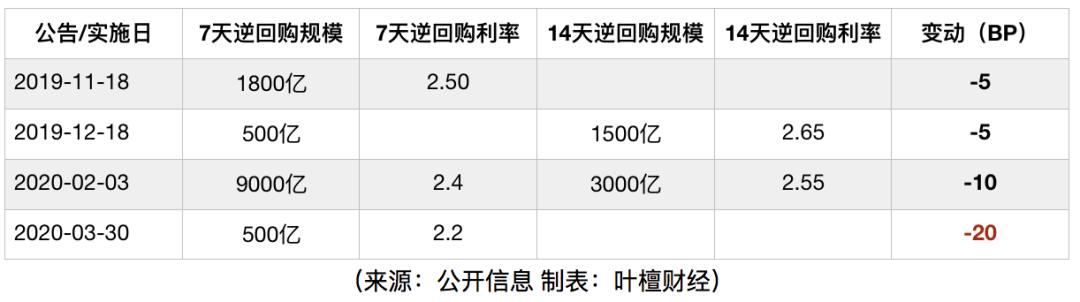 利息降了5年期的新车贷也降息吗,房贷车贷利率下调从什么时候开始
