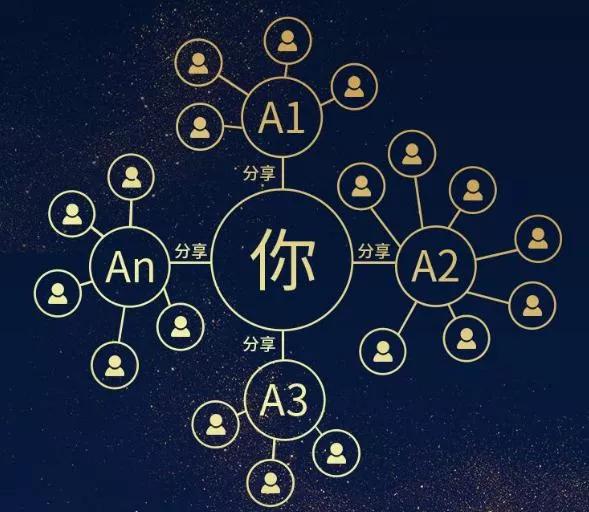 小程序带你玩转抖音分销,如何玩转旅游分销平台