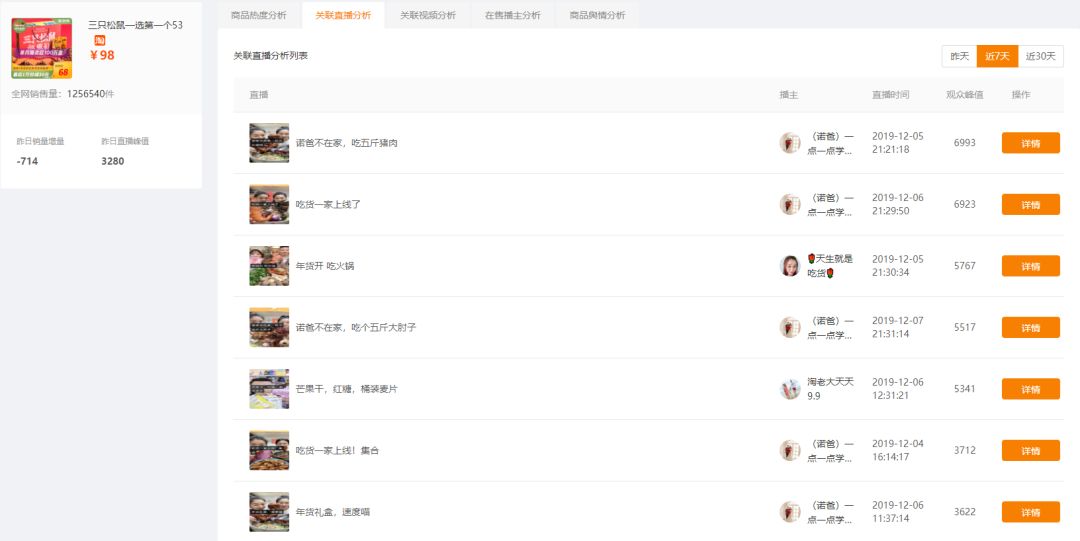 快手直播带货与传统营销的不同,快手平台带货最火的是什么类目