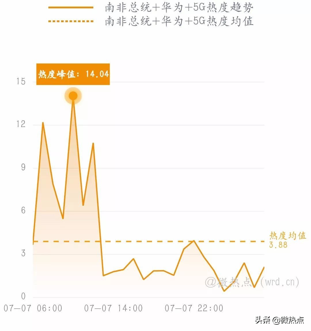 网事沸点：微信实现停机断网充话费；任正非谈“鸿蒙”...