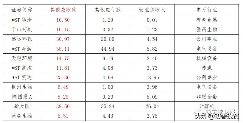 往来款需要还吗,往来款是其他应收款吗