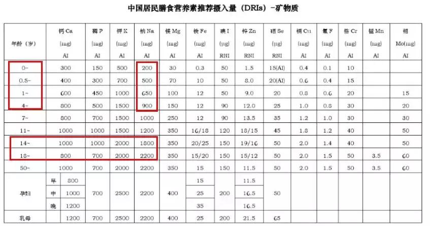 100元维c费用明细,100块的维c是不是智商税