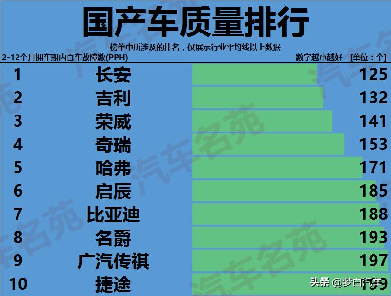 吉利长安哈弗奇瑞哪家发动机最强,红旗哈弗长安吉利奇瑞哪个好