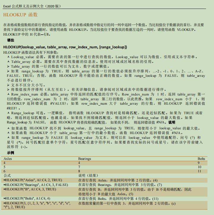 excel函数公式大全讲解财务,财务数据用excel表格自动统计数据