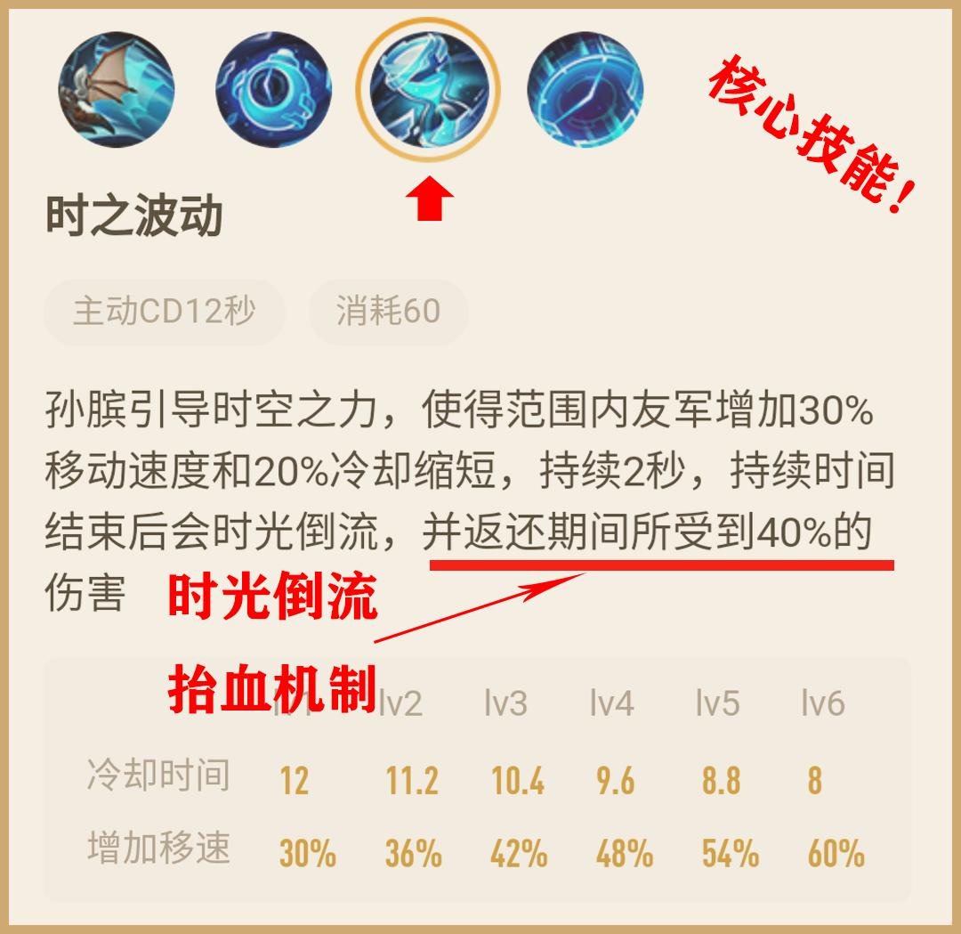 王者光荣孙膑最新赛季打法攻略,王者光荣养猪流打法思路孙膑