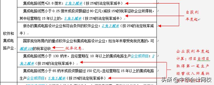 如何查看往期申报表填写内容,年度申报表什么时候申报