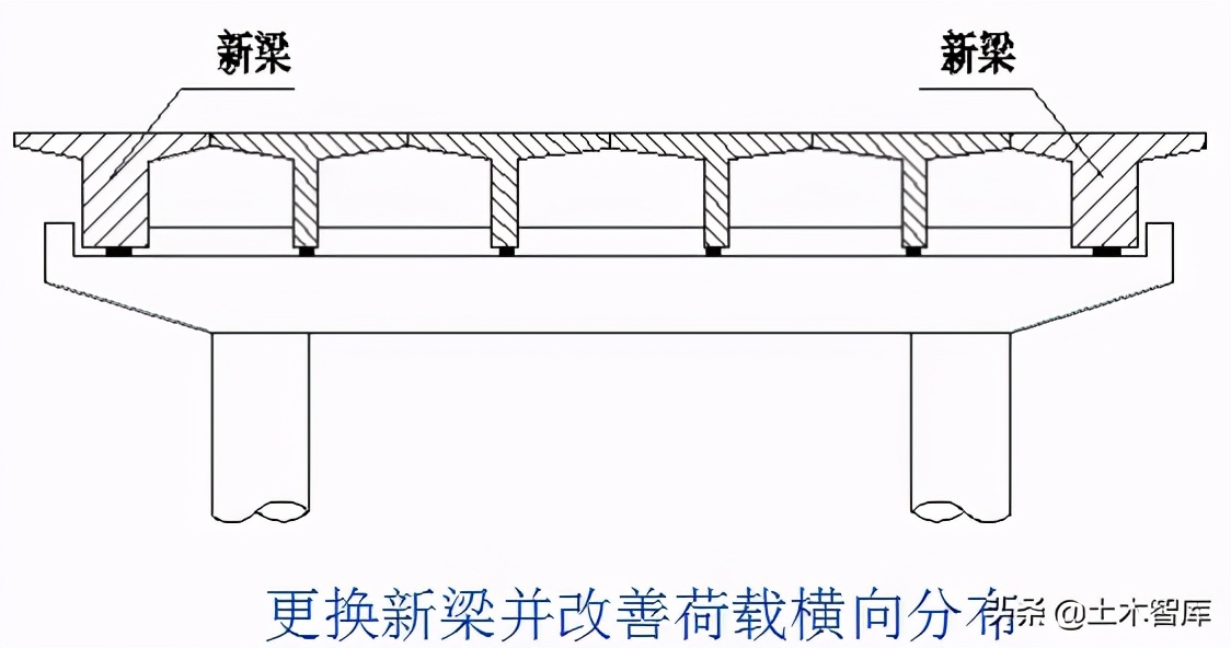 桥梁加固施工方法图解,桥梁的56个加固技术方法
