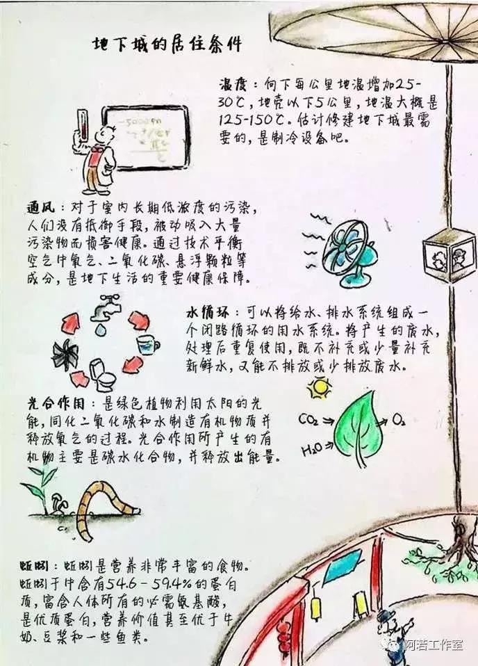 科学家奶爸手绘讲解流浪地球,流浪地球地下人类活动手绘