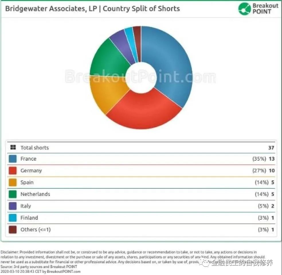 桥水基金做空欧股战况,欧亿做空教程
