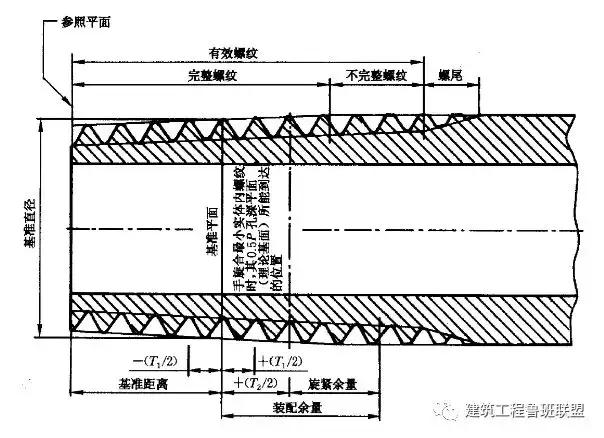 高层建筑管道常用的连接方法,建筑给排水管道连接方式介绍
