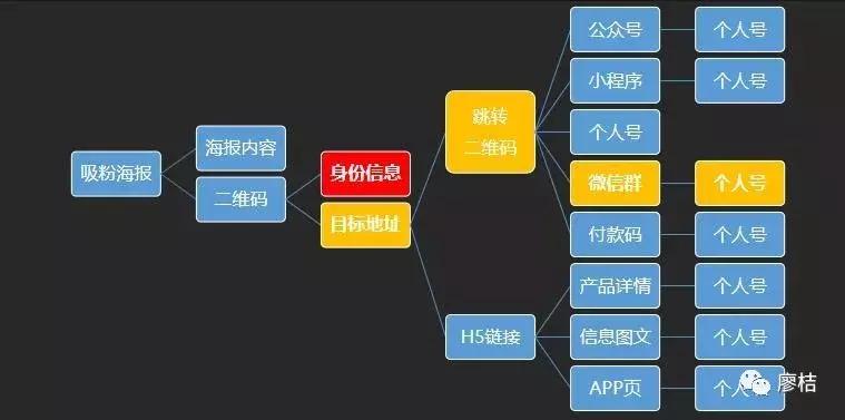 廖桔：如何用一张裂变海报，实现精准吸粉和快速成交？