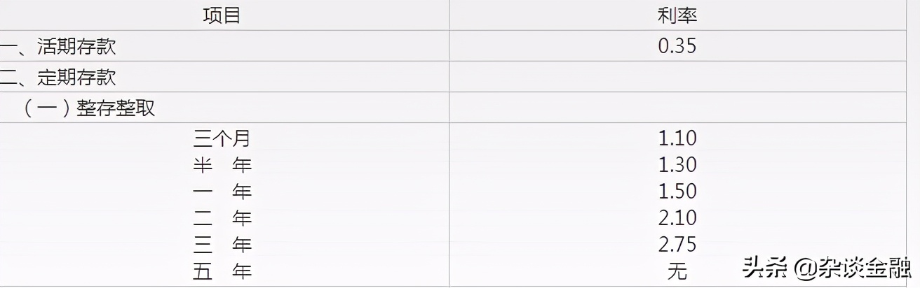 银行存款利息计算机器,银行存款363天利息计算