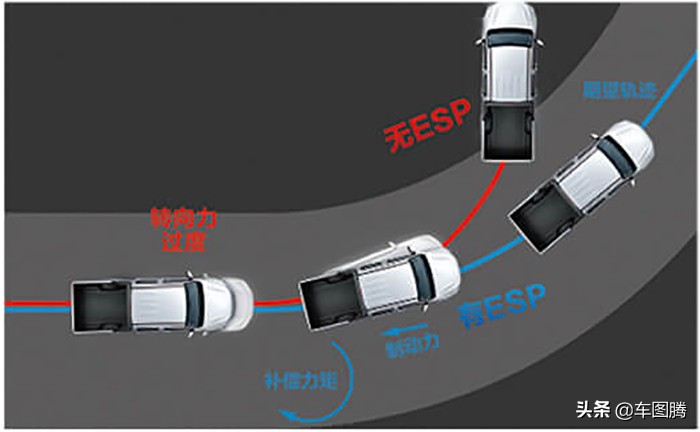风骏5和风骏7的对比哪个值得购买,郑州日产锐骐6和长城风骏7哪个好