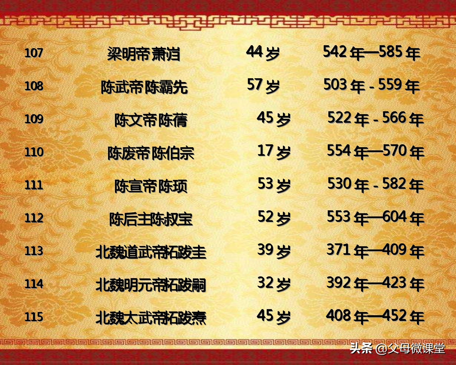 中国历代皇帝的平均寿命是多少,历代王朝中哪个朝代皇帝寿命最长