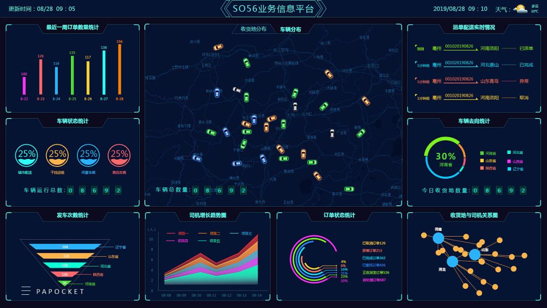 ppt仪表盘使用教程,ppt里仪表盘式的图表怎么做