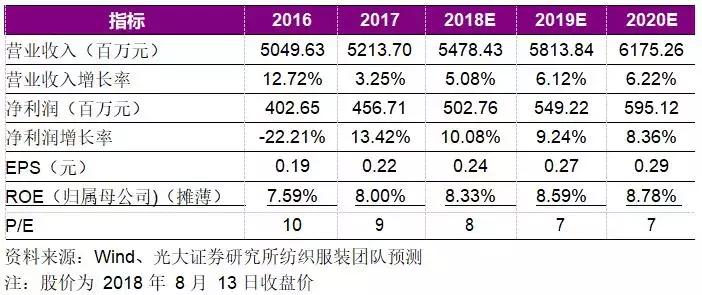 丢掉以往的光环,童装行业洗牌在即