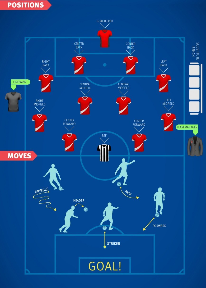 足球比赛英文术语大全,国足输在技术上还是斗志上