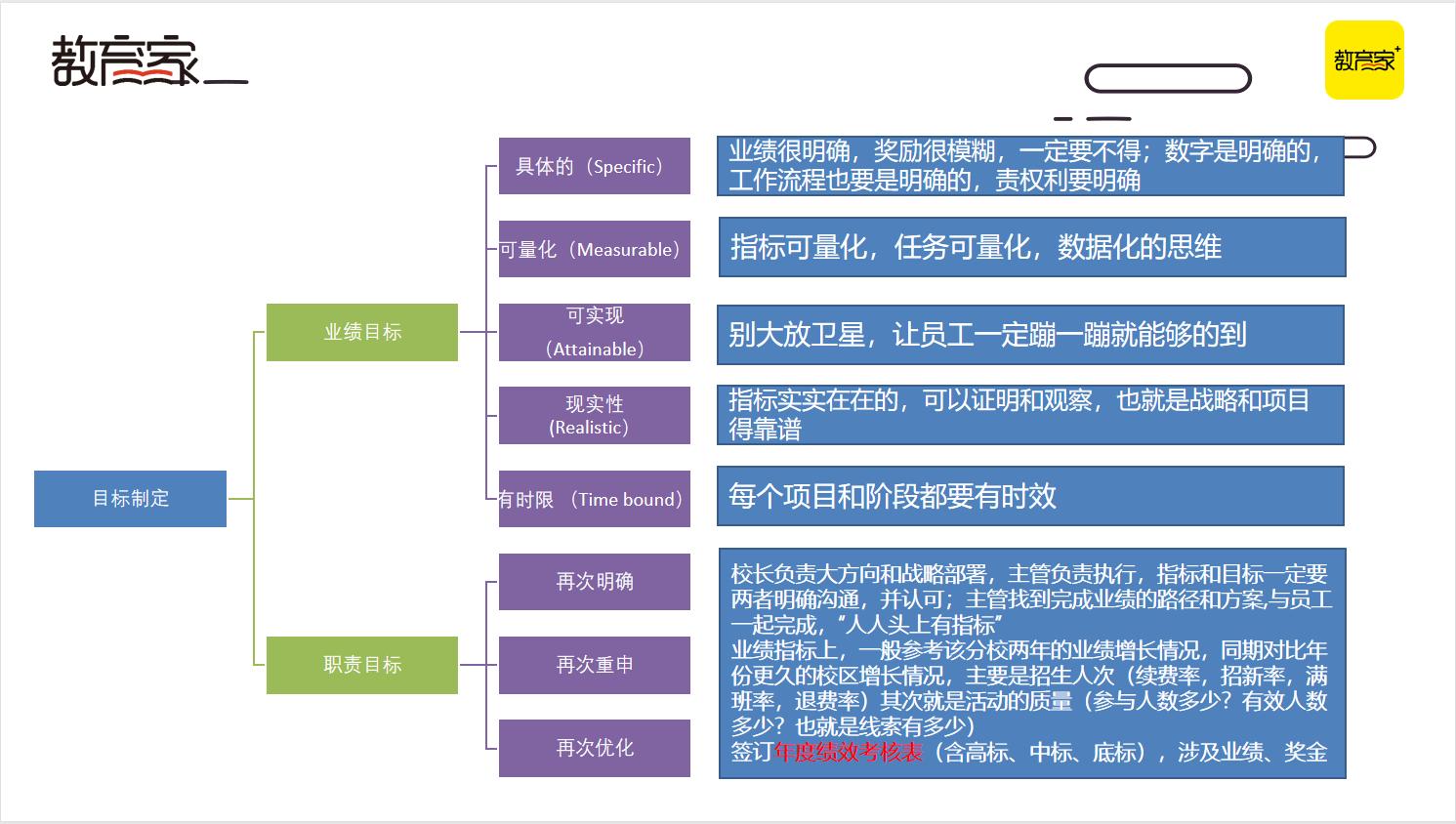 抢跑暑招！四大招式助力教培机构高效获客