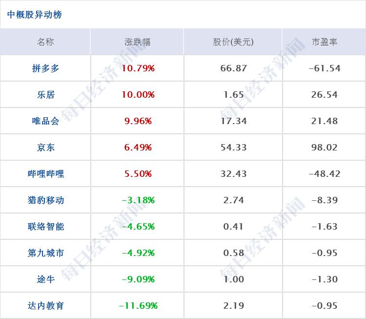 特朗普：终止与世卫关系；上交所：将推出做市商制度、引单次T+0交易；仝卓改高考身份，教育部坚决追查到底