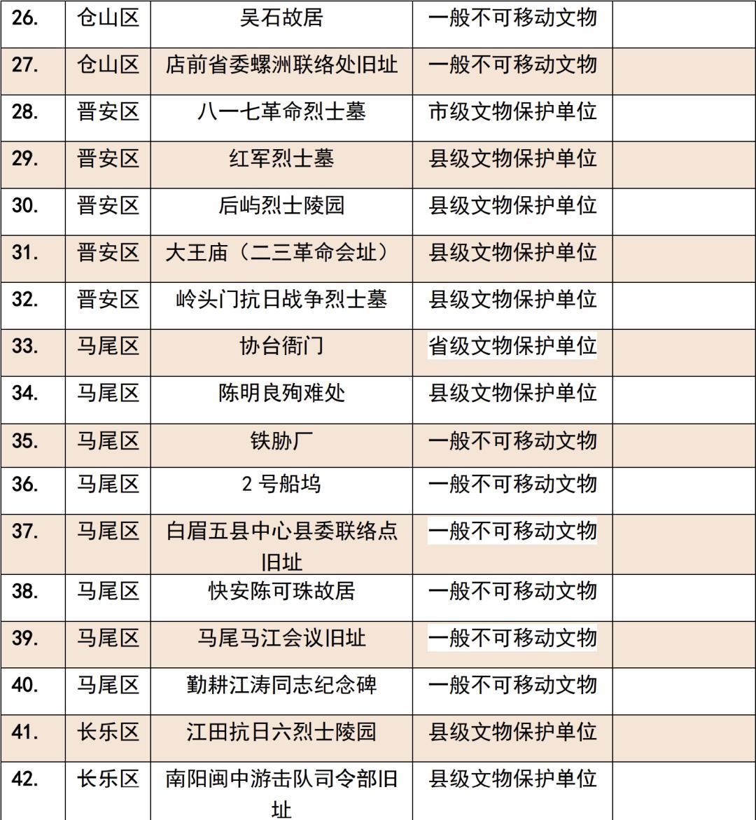 林则徐墓在哪,林则徐祠堂简介