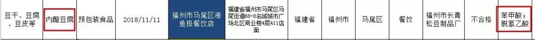 福建知名酒店被查,福州中庚喜来登酒店事件