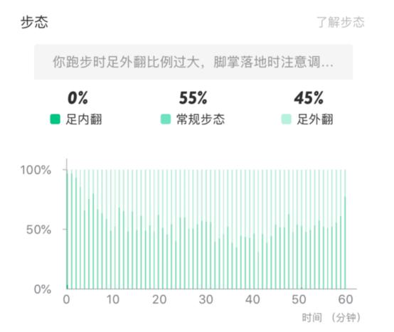 耐克回到未来鞋子18万,耐克平价aj1