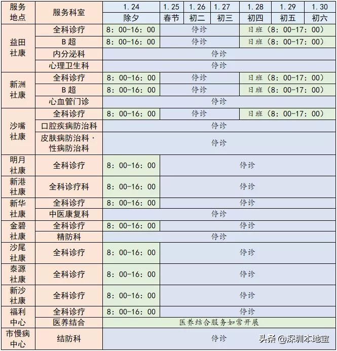 深圳政府上班时间最新调整通知,深圳市最新上班时间
