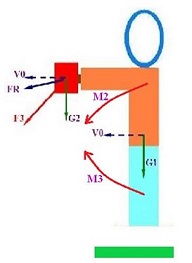 挥拍速度和力量,挥拍发力的原理
