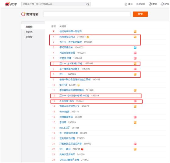 是时候算算天狗、京西、拼夕夕们的套路了~~