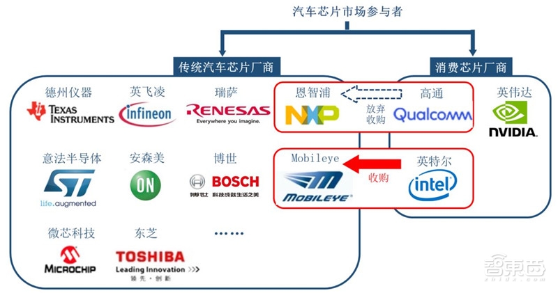 汽车芯片最新分析,国产汽车芯片产业链最全的公司