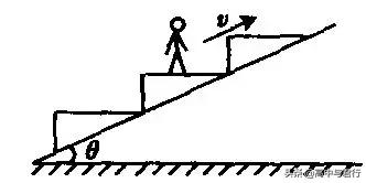高中物理：牛顿第二定律的基本特性