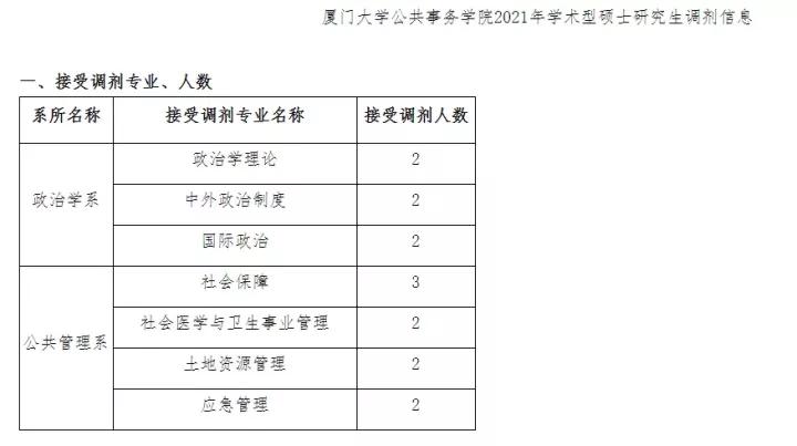 厦大研究生哪个专业好考,厦大研究生飞行器专业