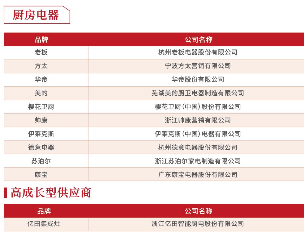 2019年度房企30强排行榜,2018至2019中国房企40强