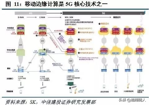 中信建投运营中心位置,中信建投5g投资方向