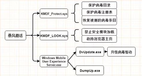 “暴风”利润之下，有人兵行险招