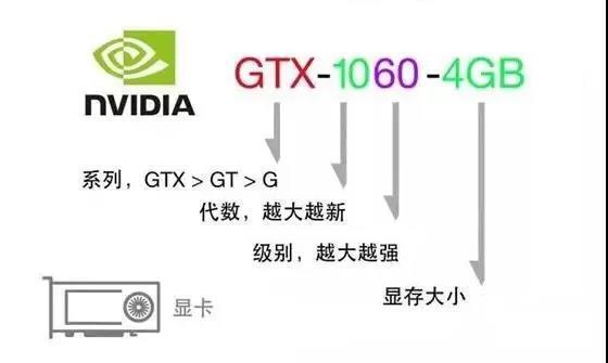 给电脑小白的5个电脑使用建议,给电脑小白的硬件科普