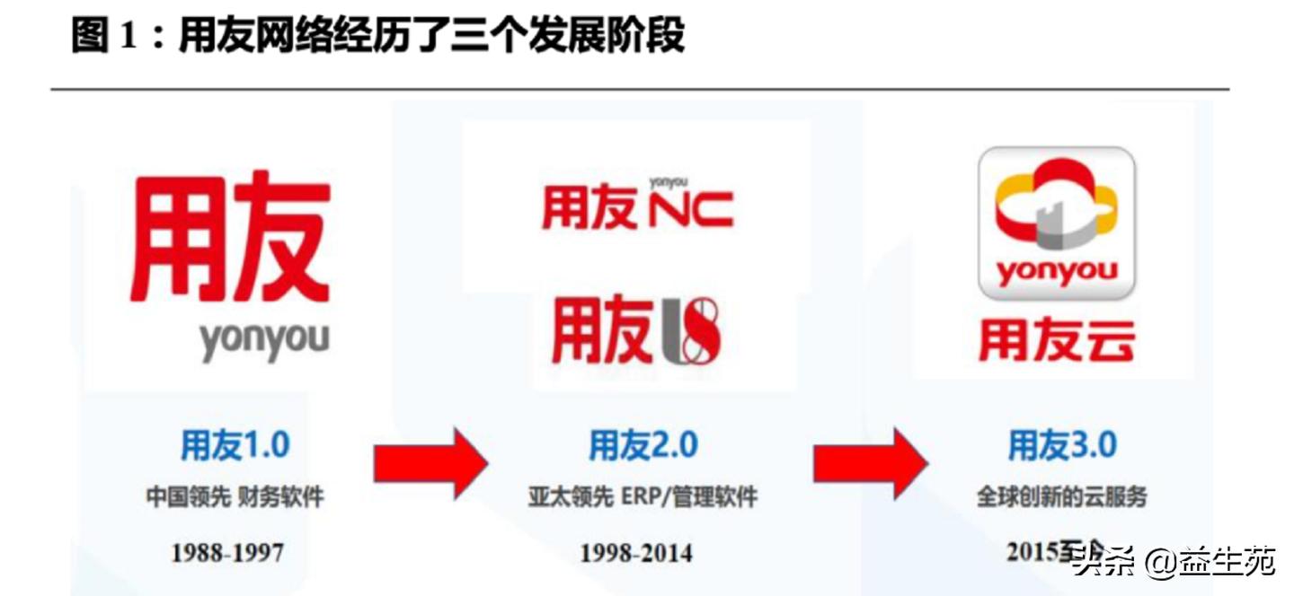 用友金蝶元年对比,用友和金蝶erp方案