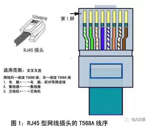 手机插网线最快网速,网线如何布置让网速变快