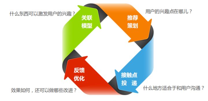 客服流程及话术,客服具体详细流程