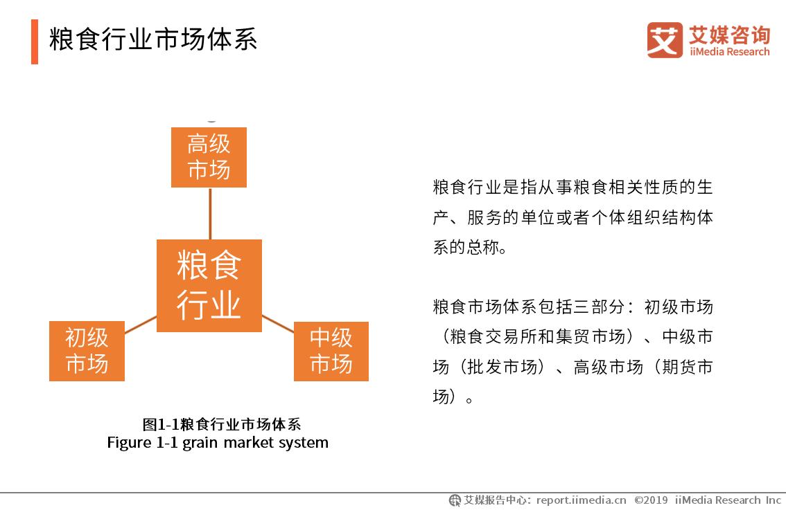 关于全国粮食市场分析,粮食行业前景分析