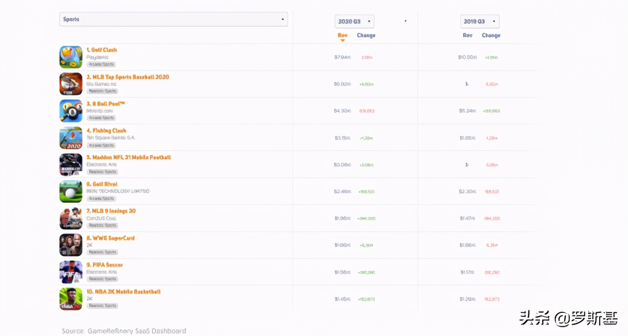 体育赛车游戏,体育赛车游戏推荐